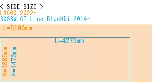 #LX600 2022- + 308SW GT Line BlueHDi 2014-